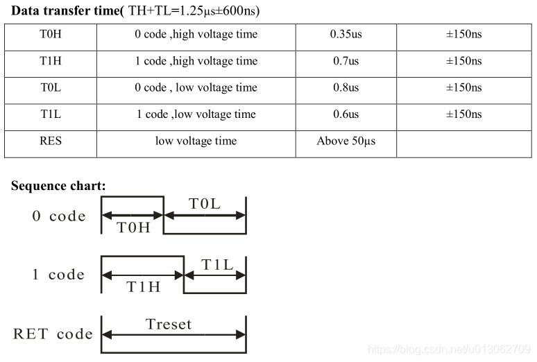 ../_images/WS2812_1.png