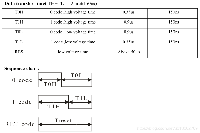 ../_images/WS2812_2.png