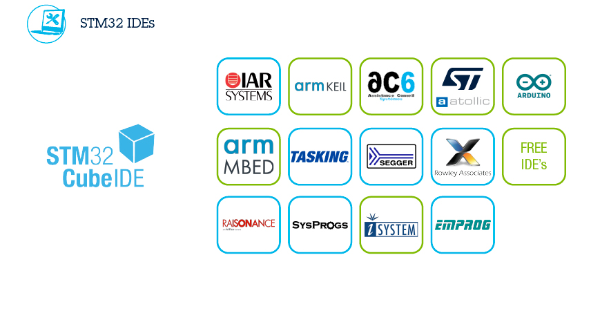 ../_images/stm32ide.jpg